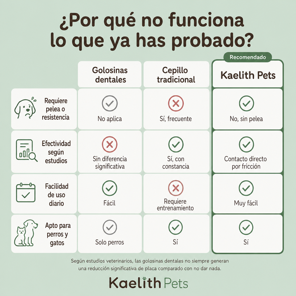 Toallitas Dentales de Dedo Kaelith Pets